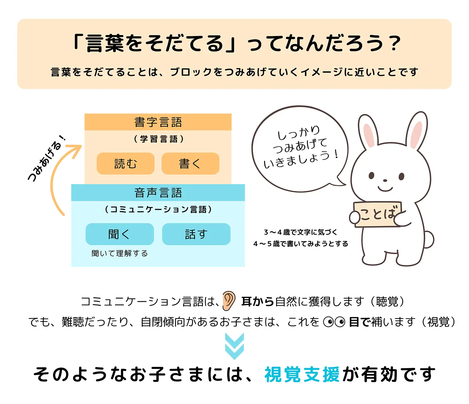 「言葉をそだてる」ってなんだろう?