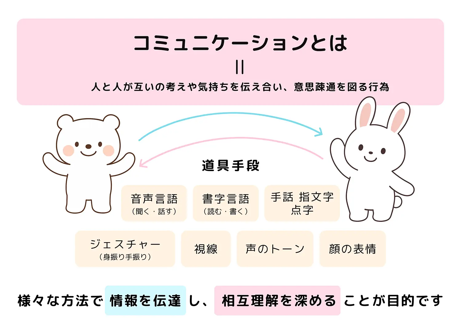 コミュニケーションとは